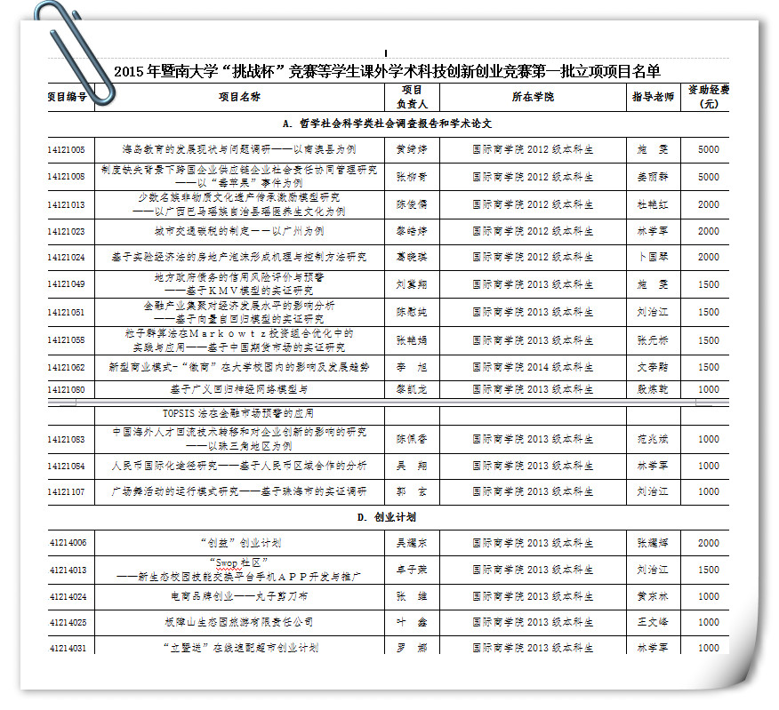 2015年“挑战杯”第一批立项.jpg