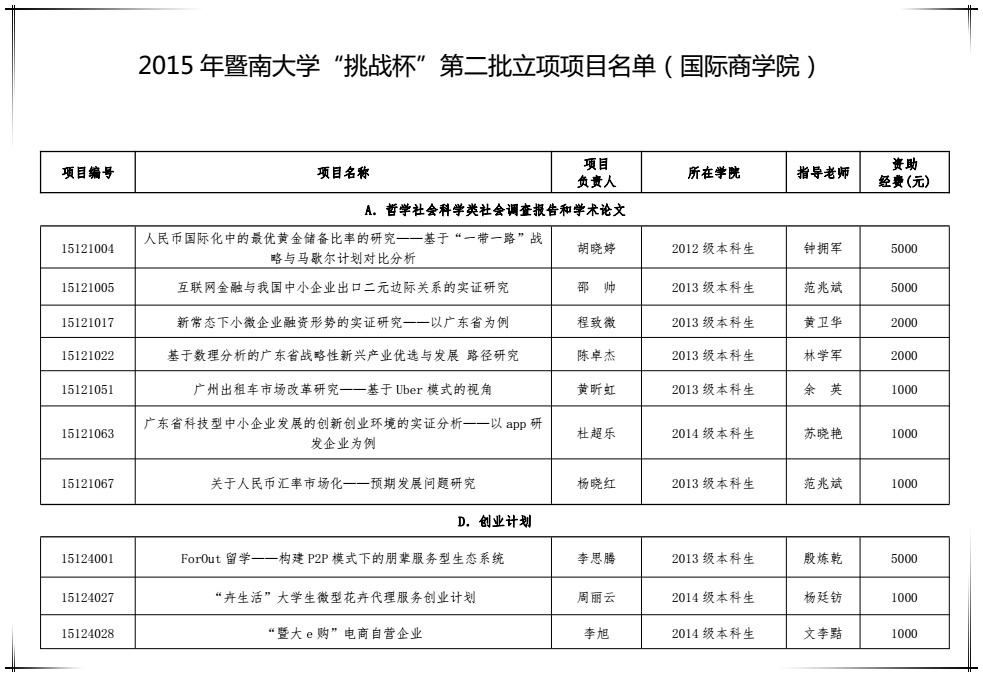 国商2015挑战杯第二批.jpg