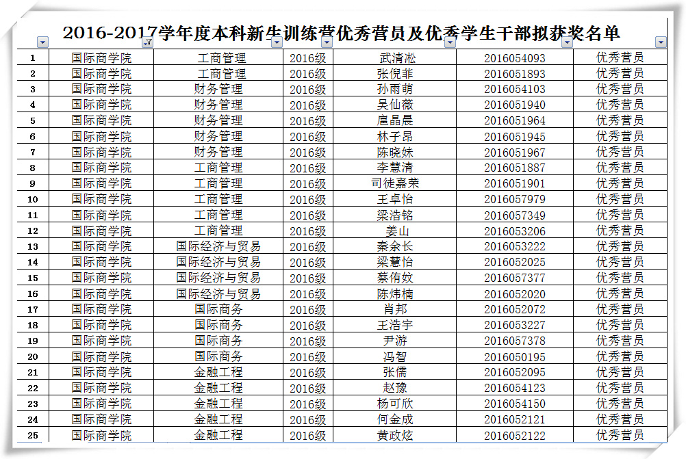 2016-2017学年度本科新生训练营优秀营员及优秀学生干部拟获奖名单1.jpg