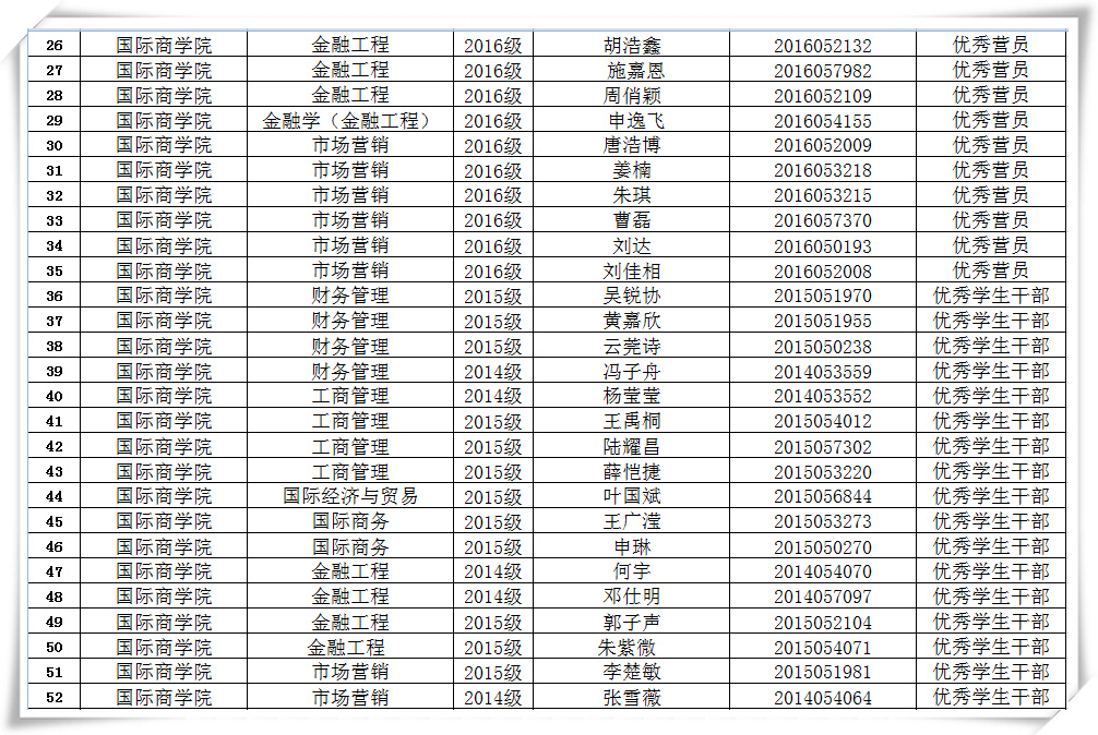 2016-2017学年度本科新生训练营优秀营员及优秀学生干部拟获奖名单2.jpg