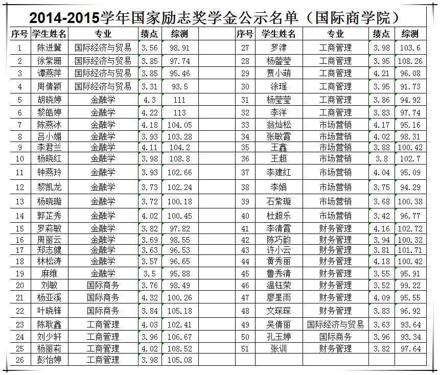 2014-2015学年国励名单公示.jpg