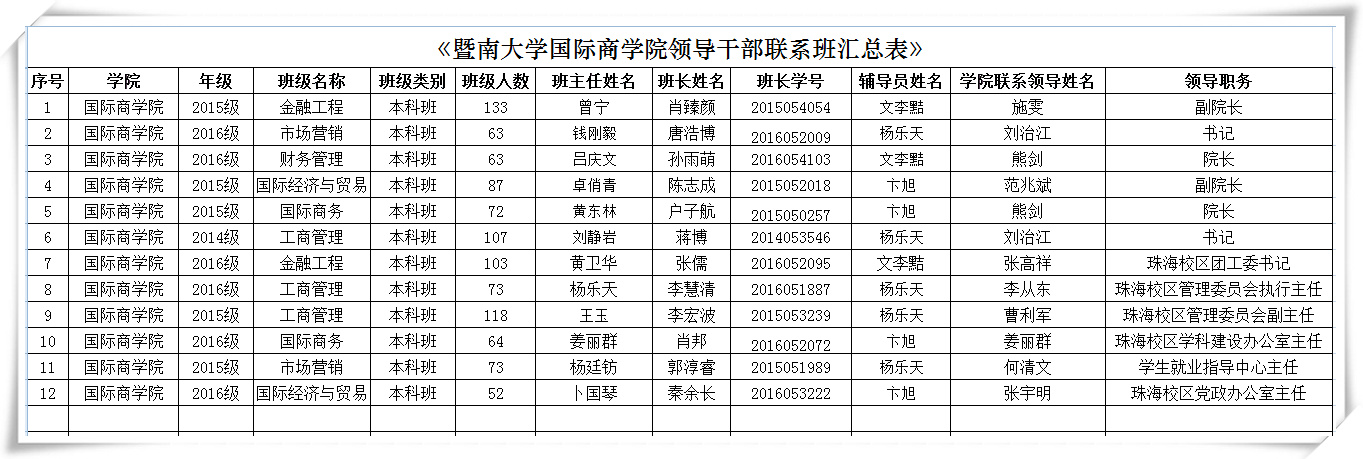 暨南大学国际商学院领导干部联系班汇总表.jpg