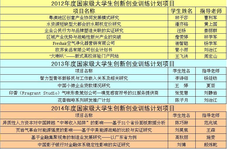 2012-2014 大创汇总.jpg