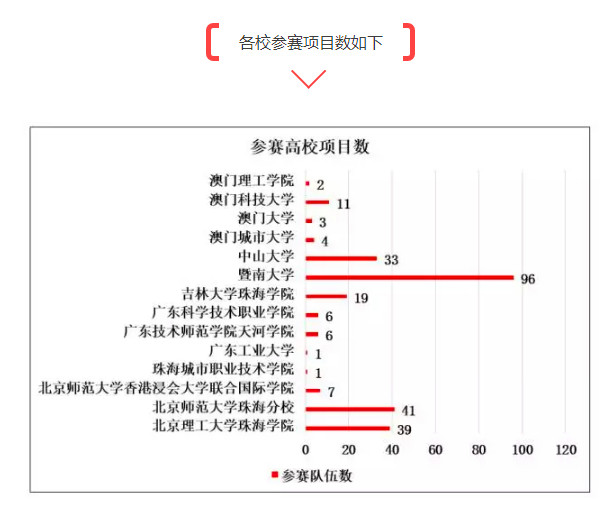 各校参赛项目数.jpg