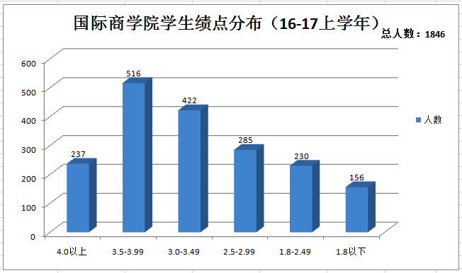 国商院学生绩点分布.jpg