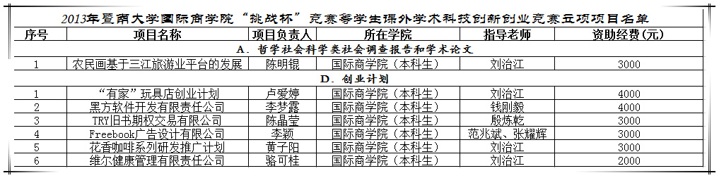 2013挑战杯.jpg