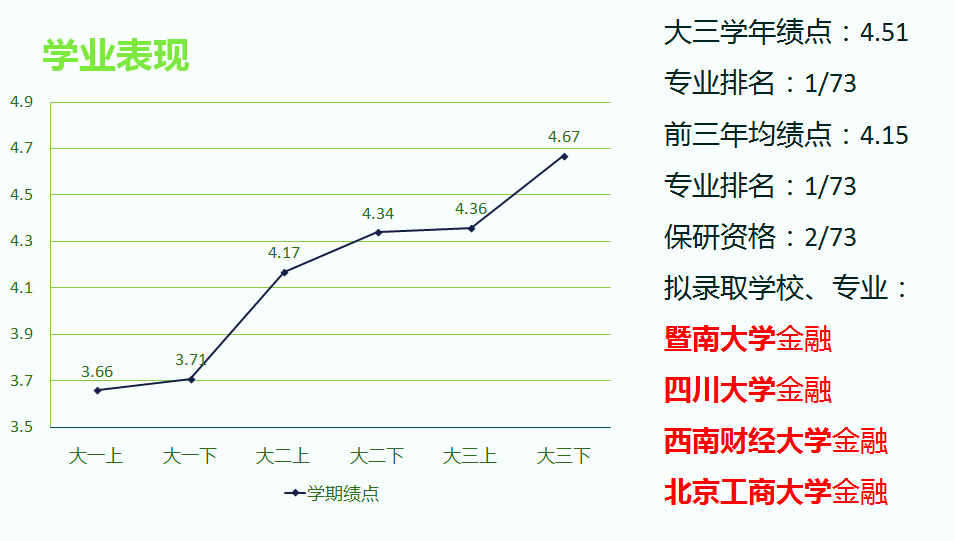 学业表现.jpg