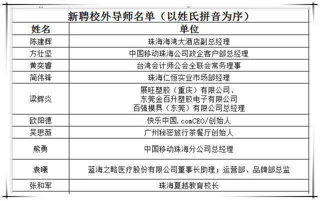 新聘校外导师名单.jpg