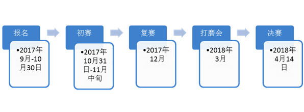 报名时间.jpg