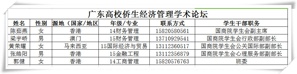 广东高校侨生经济管理学术论坛名单.jpg