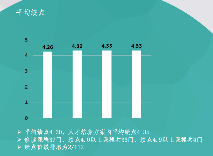 绩点.jpg