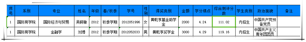 2014-2015学年黄乾亨奖助学金候选人公示.jpg