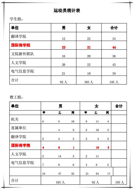 各学院报名总表.jpg