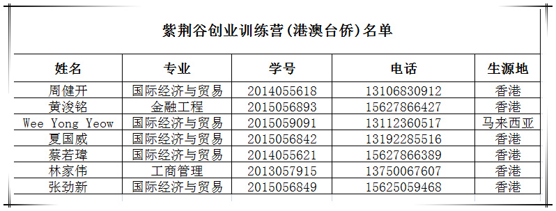 紫荆谷创业训练营名单.jpg