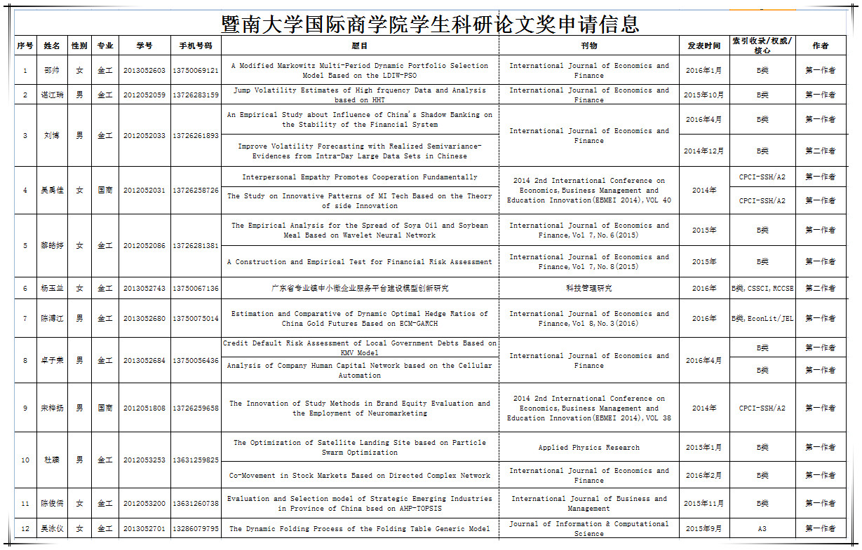 暨南大学国际商学院学生科研论文奖申请信息公示.jpg