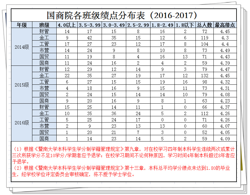 绩点分布表.jpg