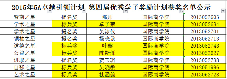 2015年5A卓越引领计划第四届优秀学子奖励计划获奖名单公示（国际商学院）.jpg