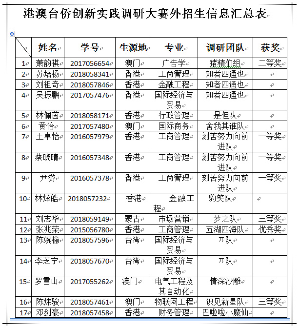 调研大赛外招生信息汇总表.jpg